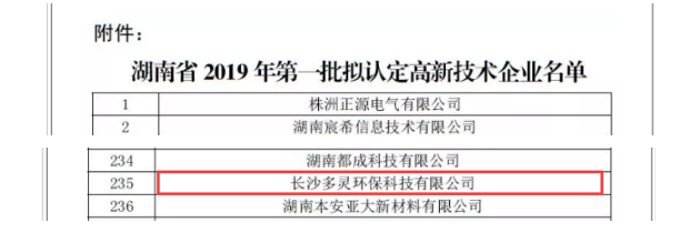 再一次，多灵荣获“高新技术企业” 殊荣！