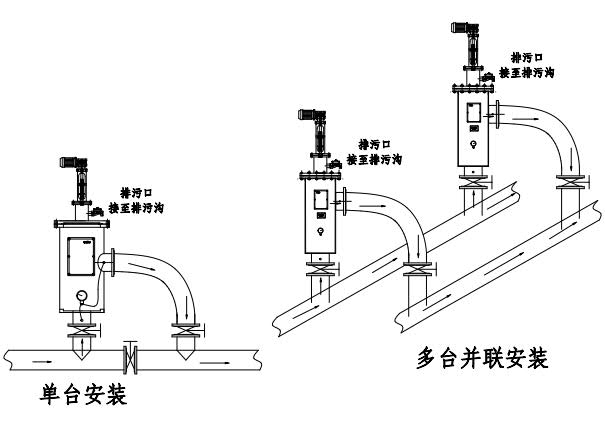自清洗DLX-FL安装示例图_1.jpg