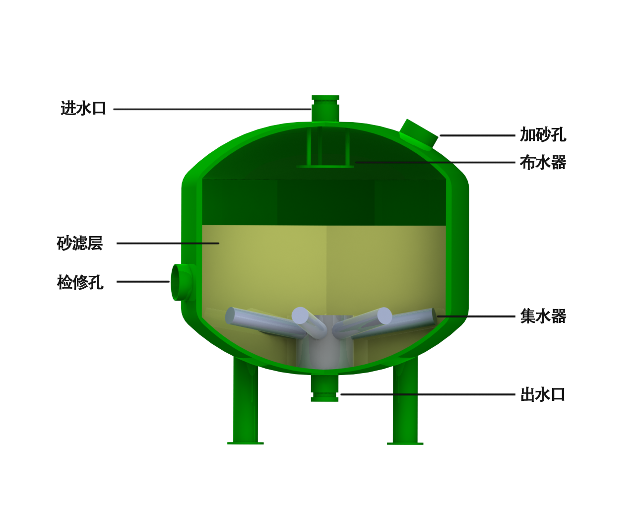 砂石过滤器结构图.png